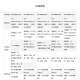 
Ruijie Ruiyi 6135 6125 6205 6215 6210-E V2 gateway router RG-NBR6210-E (with 1000)