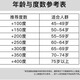 日本进口老花镜男士远近两用高清防蓝光高端一线品牌老花眼镜远视 远中近三用黑200度+镜盒 55-59岁