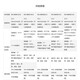 
Ruijie Ruiyi RG-NBR6120-E 6135 6125 6205 6215 6210-E V2 gateway routing R RG-NBR6120-E (with 200) brand new