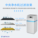 Qinyuan Ganzes Haus zentraler Wasserreiniger FCC291/691 Wasserenthärter FSC291/691 Villa Home Offline Das gleiche Modell FCC291 Authentische Installation von Tür zu Tür