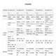 Ruijie Ruiyi RG-NBR6120-E 6135 6125 6205 6215 6210-E V2 gateway RG-NBR6210-EV2 (with 1000)