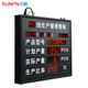 Xunpeng SUNPN production management electronic signage factory workshop assembly line progress real-time monitoring digital tube LED display capacity output counter MES system classic model