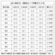 XMSJ10.9 high-strength t-type screw/punch milling machine CNC/mold press plate T-bolt M12-30 10.9 level T-type screw M12200 /40CR material