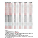 MPPMCK Almacenamiento de almacenamiento de grano de granero Almacenamiento de grano de granja arroz arroz arroz arroz almacenamiento de grano de hierro almacenamiento de granero diámetro de círculo 133 trigo de cuatro capas 3890jin [Jin iguala 0.5 kg] arroz 2760