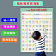 笔画笔顺挂图偏旁部首表大全一年级小学汉字基本知识墙贴早教 一年级-称霸秘籍【12件套】 【小尺寸】42×28.5