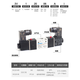亚德客（AIRTAC）亚德客气动电磁阀3V120-06-M5-A-B-DC24V-AC220V双电控二位三通阀 3V12006