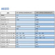 Gree central air conditioner 5 horses, ceiling machine, fixed frequency single cooling, three-level energy efficiency, 380V home living room and office embedded air conditioner KF-120TW/(12350S)NhCaf-3 5 horses, three-level energy efficiency [Exclusive to Guangzhou and Folk]