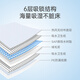 子初一次性婴儿隔尿垫160片33*25cmS码新生儿尿垫床单防水透气护理垫