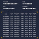pure-lurePURELURE纯路AO高碳泛用远投枪柄直柄水滴轮套装超快调路亚竿 ML 中快(MF) S682ML黑/红/绿