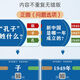 百科知识能量卡片中小学生常识趣味历史答题卡扑克牌益智玩具 升级经典版160张蓝色铁盒装