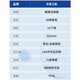 百诺华夏之韵电葫芦丝乐器国产电子吹管葫芦丝电子笛电萨初学者乐器 珍珠黑