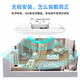 Ruijie WiFi6 wireless AP Gigabit ceiling set 1 drag 5 whole house router ac+ap networking 3000M large apartment RG-EG210G-P-E V2+RG-EAP262(E)*5
