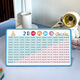 Keba-Multiplikationsformel Tabelle, große Zeichen, doppelseitige Multiplikation und Abteilung Formel Tabelle, addieren und subtrahieren, doppelseitige Ornamentstabelle, Ornamentsformel Tabelle, Ornamentsformel Tabelle 23