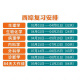 Examen de ingreso de posgrado de Yincheng Examen de ingreso integral Western 2026/2025 Medicina occidental Medicina clínica Capacidad integral de tutoría Notas de conferencia Simulación de práctica sincronizada