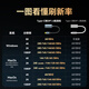 胜为Type-c转DP1.4母转换器线8K高清投屏USB-C转接头240Hz高刷雷电3/4笔记本电脑手机接显示器ACD0002J