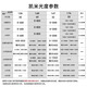凯米近视眼镜男时尚平光防蓝光中性超轻钛文艺范镜架女配度数Z 斐乐899透明银 国际潮牌斐乐镜框 配凯米1.74极薄非球面镜片