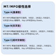 瑞畅捷康MPO-MPO多模光纤跳线8芯12芯24芯OM3/OM4一分四数据中心集束光纤MPO-LC万兆多模兼容MTP40G200G MPO-MPO 8芯【OM3-150】光纤跳线 1米