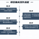 奥图码（Optoma）LEF9194ST,LSF8295ST,LNF7398ST,LWF6500ST,LDF5602ST短焦投影仪 LSF8295ST（0.499短焦1080P） 单机+吊架+133寸