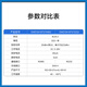 Yibaite Domestic RS485/232 bis Bluetooth 2,4G Wireless Communication Modul Ble5.2 Master-Slave Integrated Modbus Converter [mit Antenne] WD104-BT57 (485)