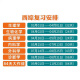 贺银成考研西综2026/2025年西医临床医学综合能力辅导讲义同步练习模拟卷历年真题库26十年资料教材书306昭昭699联考网课银成医考 2026贺银成西综全套【1月发货】