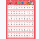 Shantoulin Village Nummern 1-2020 Addition und Subtraktion früh Bildung Verständnis Chinesischer Charakter Pinyin Bild Hanging Malerei Baby und Kinder Wandaufkleber 1-20 Zahlen