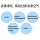 咖讯适配Airx空气净化器过滤网A7/A8/A7F/A8P/A8S/AF701/801/802/805滤芯 除霾加强版【含2片】