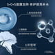 欧莱雅男士抗皱紧致中小样套装青春肌源水乳眼霜面霜精华液护肤补水保湿 紧致精华乳15ml*4支