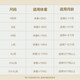babycare一整夜airpro纸尿裤任选日夜组合婴儿尿不湿超薄透气夏季宝宝尿布 L码- 4包 160片 组合装【9-14KG】