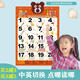 Xuan Yongguai Baby High Definition Crystal Audio Wallpaper Chart Cóncavo y convexo tridimensional Digital Educación temprana Pinyin Card de reconocimiento de voz de voz Alfabetización para niños