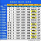 英特尔（Intel）酷睿12代CPU处理器i3 i5 i7 i9全系列12400F 12600kf电脑拆机散片 i5 12400F【散片+赠硅脂】