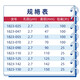 GF/D玻璃纤维滤纸滤膜1823-025/047/070/090/110 电池隔膜 1823-14225片/盒开票