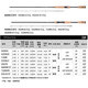 达亿瓦（DAIWA）2021新款TATULA大蜘蛛路亚竿翘嘴鲈鱼远投杆碳素碳纤维直柄 2.03米 682MXB-ST【超快枪柄】