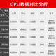 英特尔（Intel）Inteli7-6700K 6700 8700 8700K I7 7700  1151 主板 CPU i9 9900K 拆机质保一年