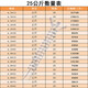 JPHZNB十字沉头平头钻尾丝燕尾丝自攻自钻螺丝钉M4.2M4.8钻铁彩钢瓦钉 4.8*1625公斤 足14088颗