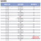 XMSJ放热铜焊粉铝热焊接管道焊模102315232023252330234523 对接十字接各来一个夹具一个