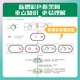 2025 new version of mathematics real questions classification + basics 2000 questions Cai Dejin Physics Basics 1200 questions Mingge Physics Zhang Mei Chemistry 1300 questions Li Lin Biology Basics 1000 questions Xuejia College Entrance Examination One Round Two Review Materials [Hanshui Chou Student] Basic Knowledge of High School Biology