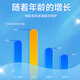 Aneoktur牛初乳水解乳清含大豆蛋白粉中老年人增强免疫力补品免疫营养粉 1罐装【免疫提升】