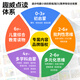 
HKMW step by step high-end synchronous teaching material children's point reading pen early education voice Chinese and English bilingual stories general English pinyin learning machine [0-10 years old] S7-Kaishu Chinese Studies Story Listening Set