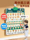 Cipu Cantonese audio early education picture baby enlightenment cognitive wall stickers toys children hanging paintings. Simple/Traditional Guangdong Pu English three languages to know food