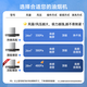 Xianke (SAST) range hood household range hood large suction European-style top smoking machine kitchen stir-fry range hood [TOP hot sale] 24 explosive suction + body sense cleaning - package installation