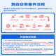 
Paisu 13-18 Toyota Camry 2.0/2.5 spark plug dual iridium 6AR original original accessories 4 packs 9904