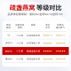 滋品物语 9A级金标50g燕窝礼盒 燕窝干盏干燕窝孕妇坐月子滋补端午节礼物