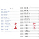 Shanghai High School Entrance Examination Nouvelle édition <Huayu Middle School Mathematics Science Competition Class Zhou Zousehuang (Student Edition + Answer)> Grade 678 Volume 1 et 2 Spot Huayu Middle School Mathematics Science Competition Zhou Zhoushuang Grade 7 Volume 1 and 2