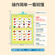 Niedliches Home Speeing Audio Early Education Poster Bild Pinyin Lernmaschinenkompeten