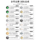 帝月白兰地葡萄烈酒国产72度珍稀高度500ml宁夏加强型蒸馏酒过节送礼 烈酒500ml72°1瓶带卡盒装