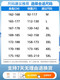 金盾（KINDON）金盾白衬衫男长袖免烫抗皱商务正装结婚上衣休闲半袖纯白色衬衫寸 2件白色+黑色长袖弹力抗皱 11XL m/3890-112斤