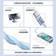 Smorss double-ended Type-C charging cable data cable PD65W/60W/40Wctoc fast charging suitable for iPhone Apple 17/16/15Pro notebook tablet Huawei car 1 meter