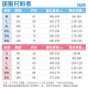 艾启森排球服套装男夏季短袖运动服大学生羽毛球气排球比赛训练队服定制 男款-719白橙色 M