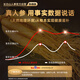
Changbaishan ginseng fresh ginseng wine and medicinal materials for 5 years fresh ginseng wine and soup to give 3 gifts to elders
