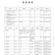 孕贝（yunbaby）电动摇奶器暖奶器二合一恒温水壶婴儿热冲奶粉一体转奶机